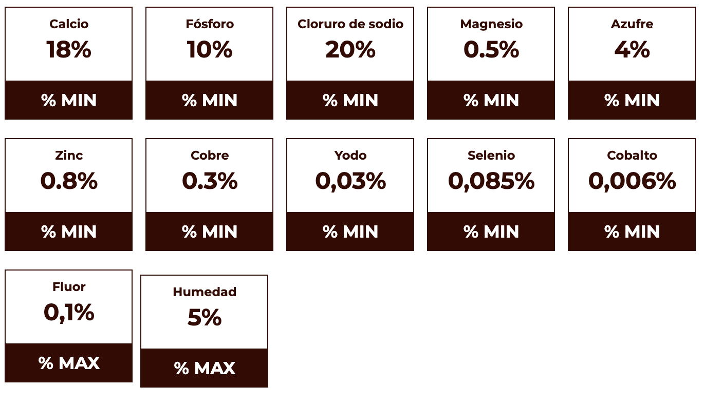 Maxisal balance fósforo leche